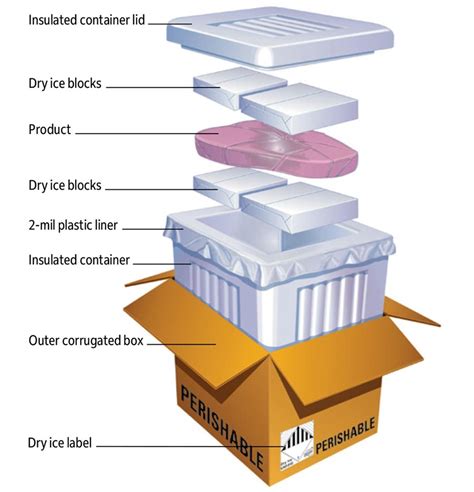 how to ship food usps